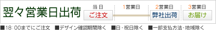 翌々営業日